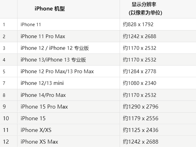 苹黑水果维修分享iPhone主屏幕壁纸显得模糊怎么办