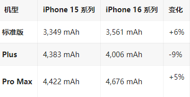 黑水苹果16维修分享iPhone16/Pro系列机模再曝光