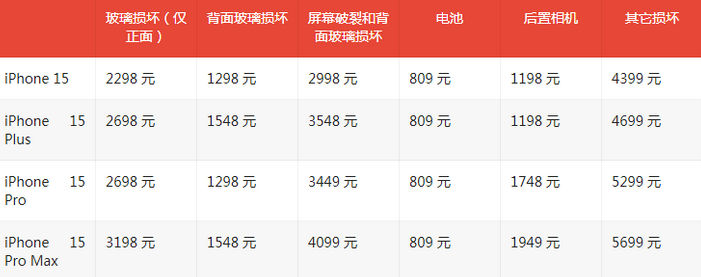 黑水苹果15维修站中心分享修iPhone15划算吗
