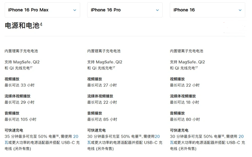 黑水苹果手机维修分享 iPhone 16 目前实测充电峰值功率不超过 39W 