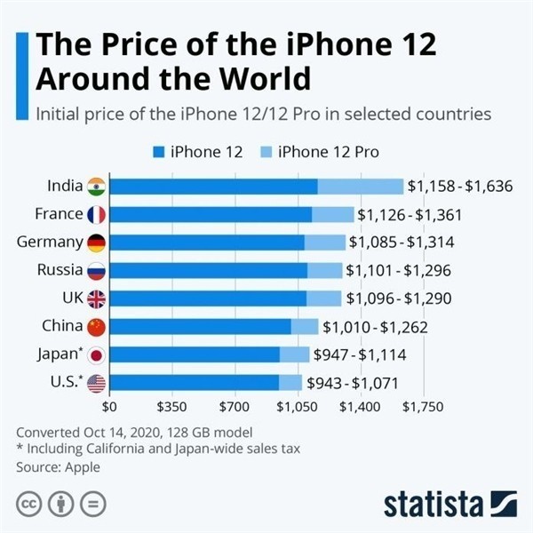 黑水苹果手机维修分享哪个购买iPhone 12/12 Pro更便宜 